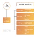 Calcium basic macronutrients