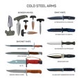 Vector set of combat knifes icons isolated on white background. Bonder knives, bayonet knife, swat knifes. Cold steel