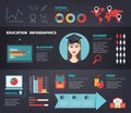 Vector set of education, learning infographics. Colorful charts, icons