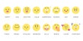 Vector set of face emotions. Emoticons or feelings clipart. Cartoon emoji set. Happy, sad, excited, calm, surprised