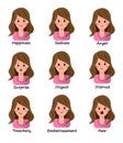 Vector set of female emotions. The expression on his face. The Avatar Girl.