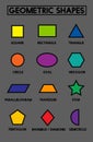 Vector. A set of geometric shapes. Suitable for educational posters for schools, books, home, educational centers. Square
