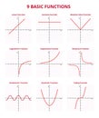 Vector set of graphs with 9 basic mathematical functions with grid and coordinates.