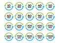 Vector set of icons of network speed from Mbit do Gbit. Internet acceleration. Simple speedometer
