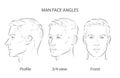 vector Set of man face portrait three different angles and turns of a male head. Close-up line sketch. Different view