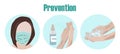 Vector set of medical icons.Virus protection: soap, antiseptic, mask. Anti-virus infographics safety rules. Great decorative