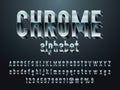 Chrome font