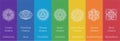 Vector set of seven chakras with color, simple flat design. Symbols for spa, meditation and yoga Royalty Free Stock Photo