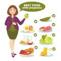 Vector set with woman and health food for pregnant.