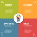 Vector simple SWOT illustration template