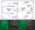 Vector soccer strategy drawing