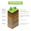 Vector Soil Layers isometric diagram. Underground soil layers diagram. Royalty Free Stock Photo