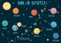 Vector solar system for children Royalty Free Stock Photo