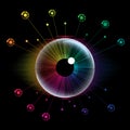 Spectrum Eye Royalty Free Stock Photo