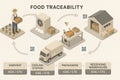Vector supply chain infographic for food traceability showing each process stage with packaging, cooling, transport, and warehouse Royalty Free Stock Photo