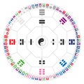 Vector symbols with Diagram of I Ching hexagrams Royalty Free Stock Photo