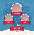 Vector template for family tree. Royalty Free Stock Photo