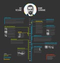 Vector timeline minimalist cv / resume template