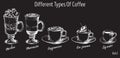 Vector vintage hand drawn coffee types set