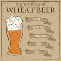 Vector vintage illustration of card with recipe of wheat beer. Ingredients are written on ribbons