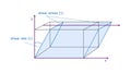 Vector viscosity model of plate movement - definiting shear stress and shear rate Royalty Free Stock Photo