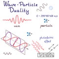 Vector Wave-Particle Duality's illustration. Royalty Free Stock Photo