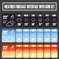 Vector of Weather Forecast interface icon set.Illustration