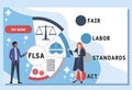 Vector website design template . FLSA - fair labor standards act acronym, business concept.