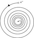 A vectorial rutherford atomic model