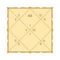 Vedic astrology birth chart template in northern indian diamond style. Jyothish calculator form.