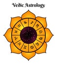 Vedic Astrology Isolated Image