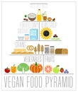 The vegan food pyramid