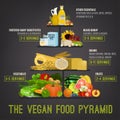 The vegan food pyramid Royalty Free Stock Photo