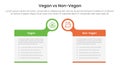vegan vs non vegan or vegetarian comparison concept for infographic template banner with big box table with bubble circle header