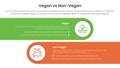 vegan vs non vegan or vegetarian comparison concept for infographic template banner with horizontal round rectangle box with two