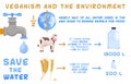 Veganism and the environment. Global warming infographics.