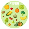 Vegetables and fruits fiber foods group