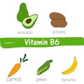 Vegetables and fruits with a high content of vitamin B6. Hand drawn vector vitamin set Royalty Free Stock Photo
