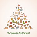 The vegetarian food pyramid