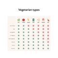 Vegetarian types comparison chart. Vector flat illustration. Food types spreadsheet for raw, vegan, ovo, lacto, pescatarian,