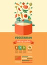 Vegetarian and vegan, healthy organic infographic