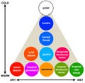 Vegetation types