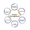 Vendor Management