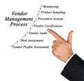 Vendor Management Process