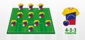 Venezuela National Football Team Formation on Football Field
