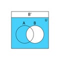 Venn diagram B. Set of outline Venn diagrams with A, and B, overlapped circles. Royalty Free Stock Photo