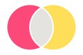 Venn diagram chart vector template