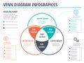 Venn diagram circles infographics template design. Vector overla Royalty Free Stock Photo