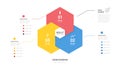 Venn diagram infographic chart template for business start up presentation with venn diagram elements vector illustration