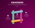 venn diagram infographic with square rectangle structure with ladder structure with 6 point dark background style for slide Royalty Free Stock Photo